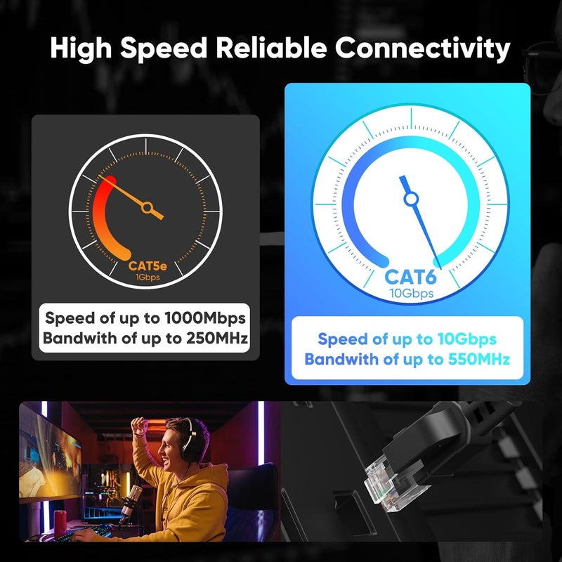 VOIETOLT كابل إيثرنت خارجي Cat 6 بطول 100 قدم، 24AWG بسرعة 10Gbps، كابل Cat6 مقاوم للماء للدفن المباشر بغطاء LLDPE UV، كابل شبكة إنترنت مع 20 رباط يدعم POE Cat6 Cat5e Cat5، CCA، UTP لجهاز الكمبيوتر - Image 5